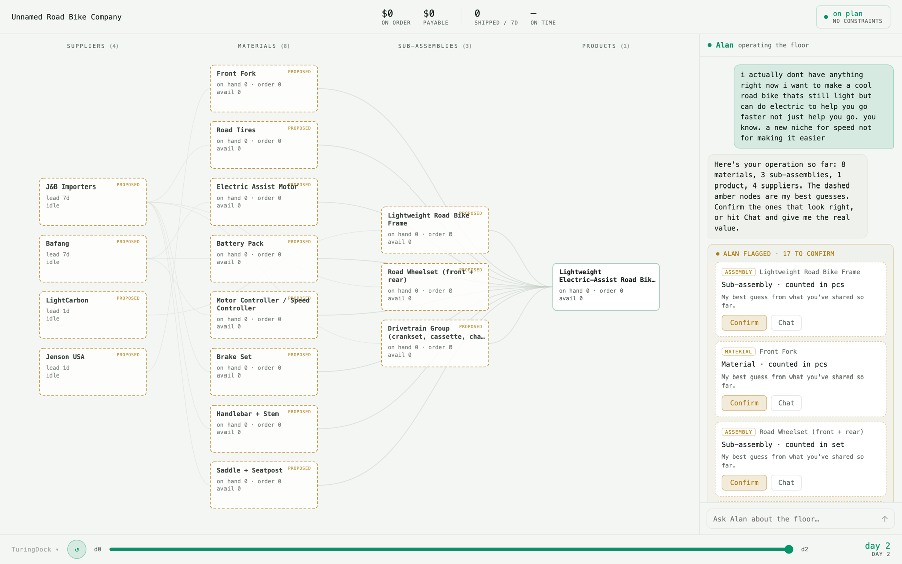 A live TuringDock world: suppliers, materials, product, and Alan's conversation